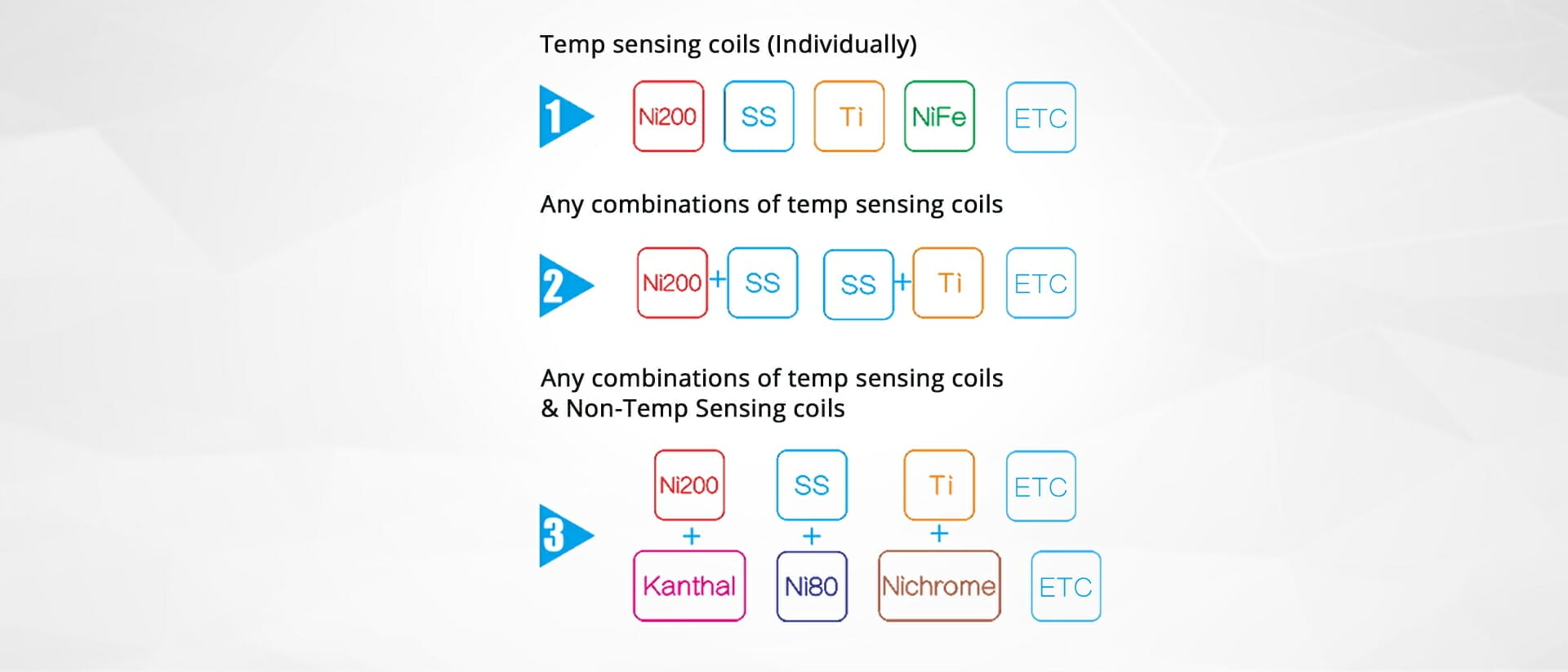 Viable replay coils